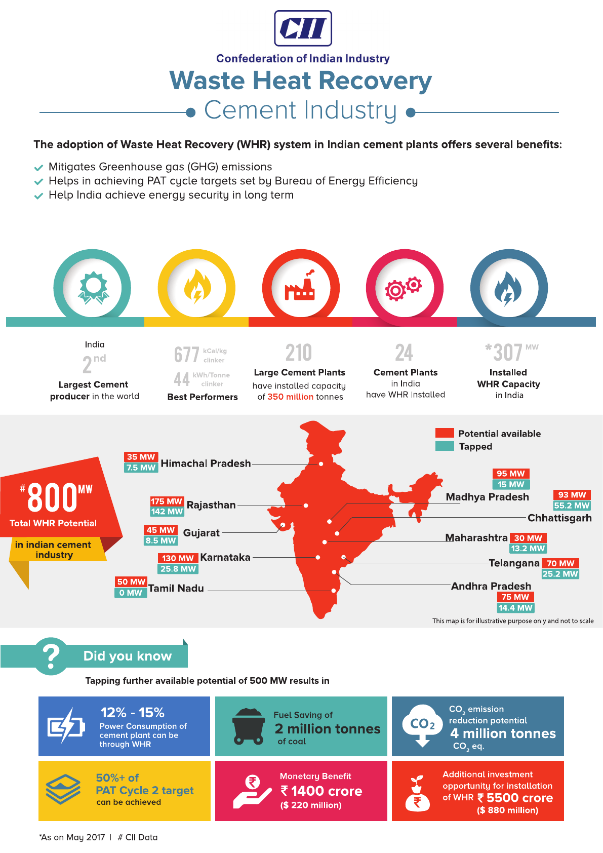 Waste Heat Recovery: Cement Industry cover